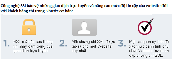 Giới thiệu dịch vụ SSL